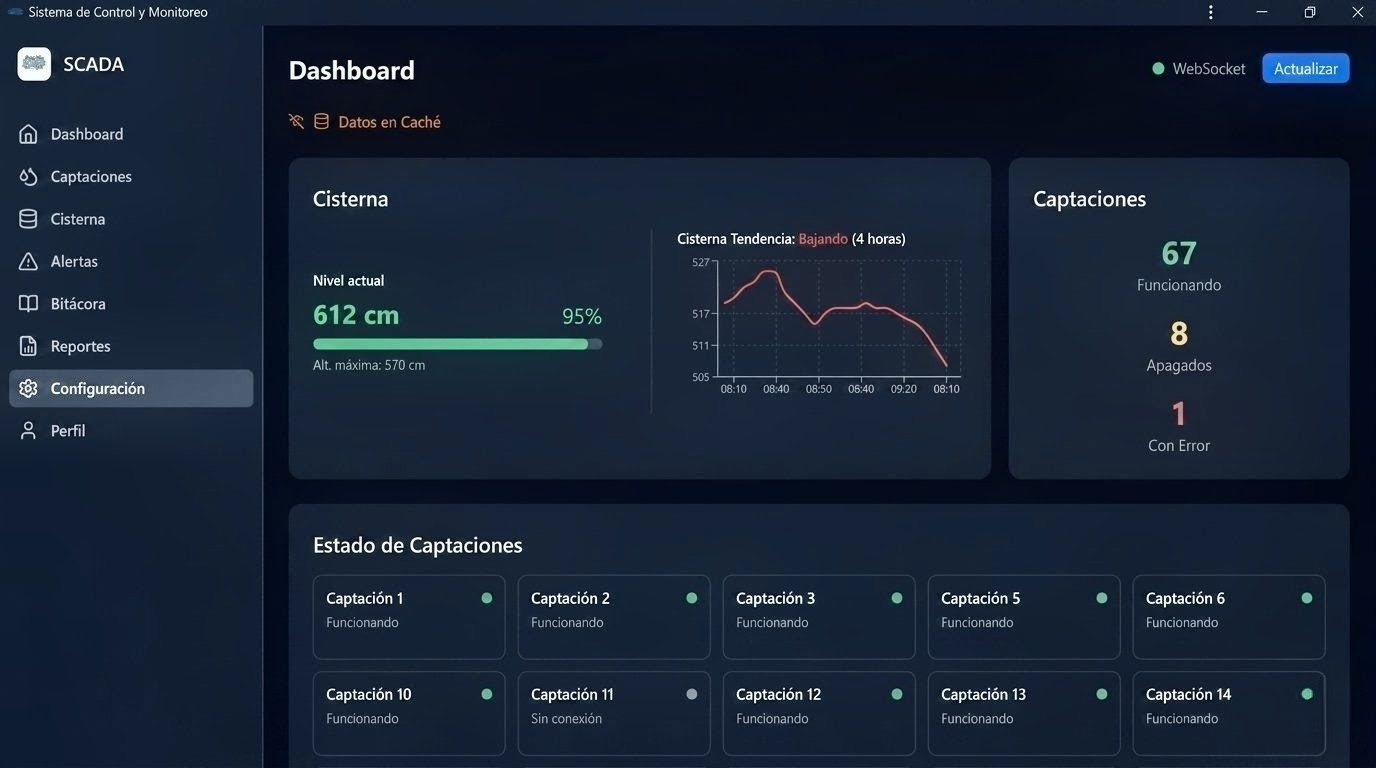 Dashboard de monitoreo — vista general